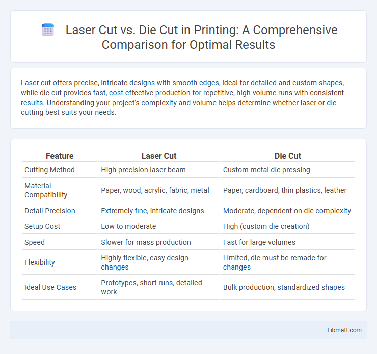 Laser Cut vs. Die Cut in Printing: A Comprehensive Comparison for Optimal Results