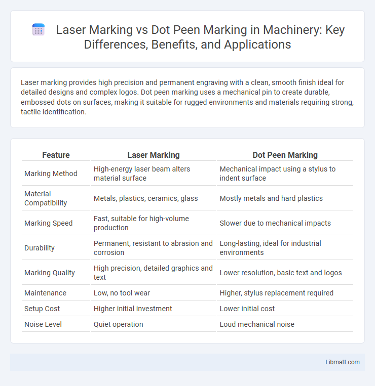 Laser Marking vs Dot Peen Marking in Machinery: Key Differences, Benefits, and Applications