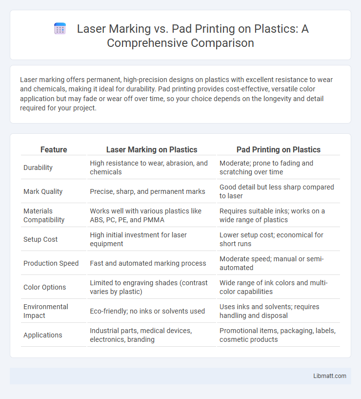 Laser Marking vs. Pad Printing on Plastics: A Comprehensive Comparison