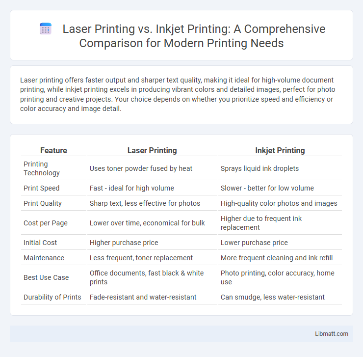 Laser Printing vs. Inkjet Printing: A Comprehensive Comparison for Modern Printing Needs