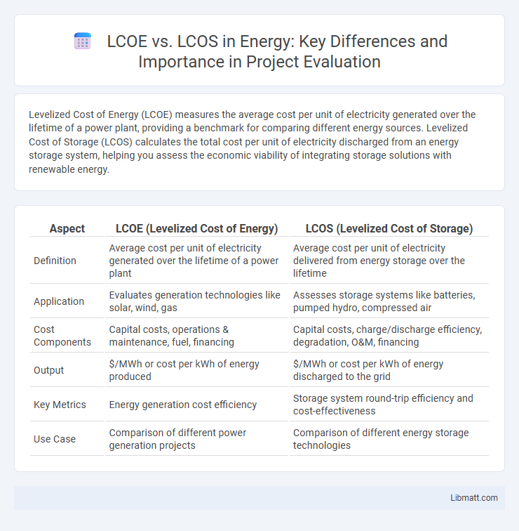 LCOE vs. LCOS in Energy: Key Differences and Importance in Project Evaluation