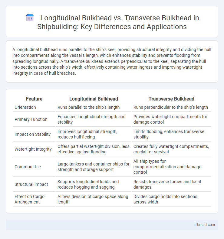 Longitudinal Bulkhead vs. Transverse Bulkhead in Shipbuilding: Key Differences and Applications