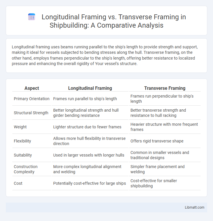 Longitudinal Framing vs. Transverse Framing in Shipbuilding: A Comparative Analysis