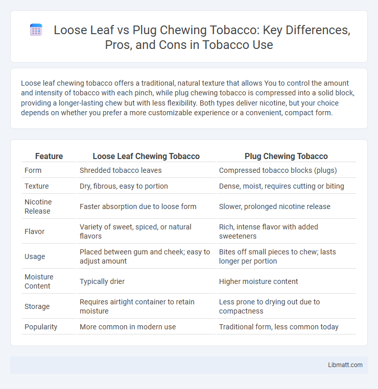 Loose Leaf vs Plug Chewing Tobacco: Key Differences, Pros, and Cons in Tobacco Use