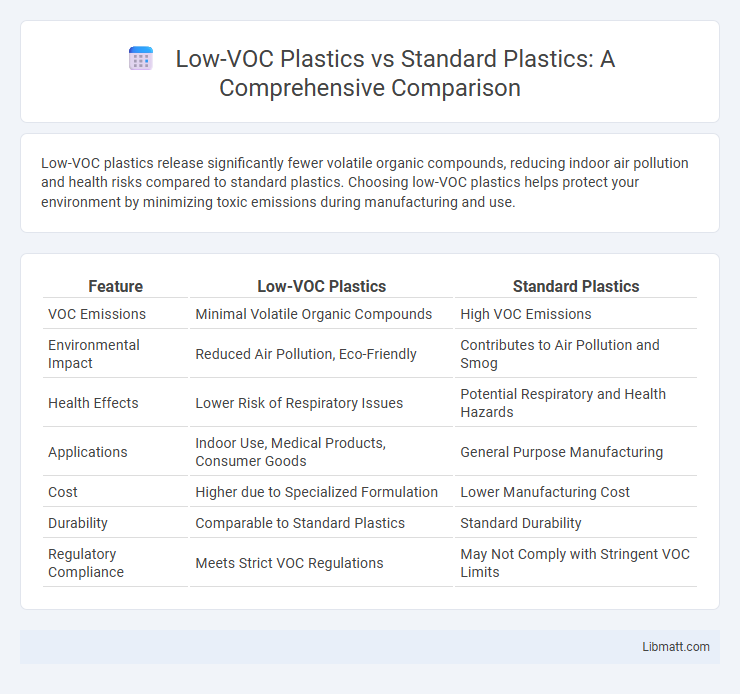 Low-VOC Plastics vs Standard Plastics: A Comprehensive Comparison