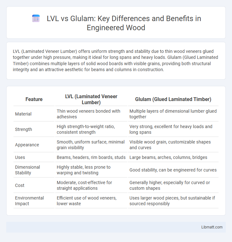LVL vs Glulam: Key Differences and Benefits in Engineered Wood