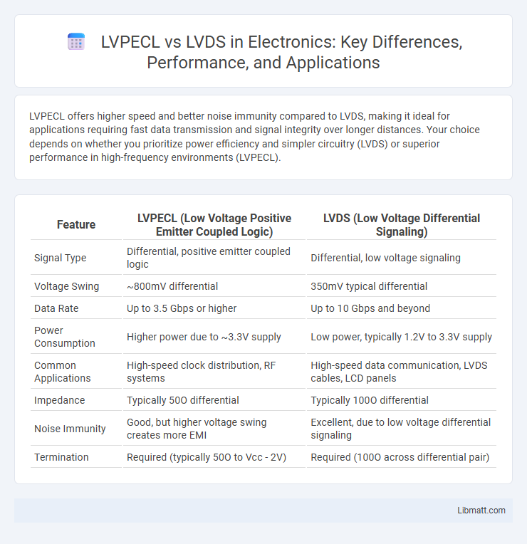 LVPECL vs LVDS in Electronics: Key Differences, Performance, and Applications