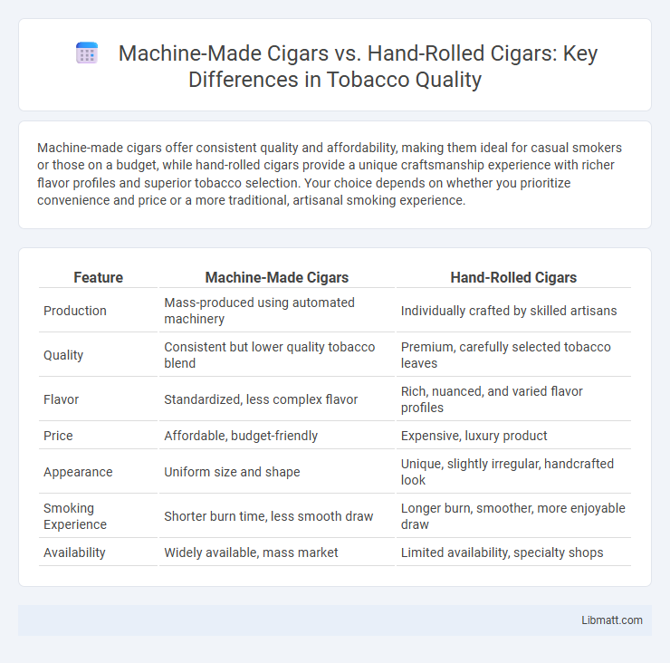 Machine-Made Cigars vs. Hand-Rolled Cigars: Key Differences in Tobacco Quality
