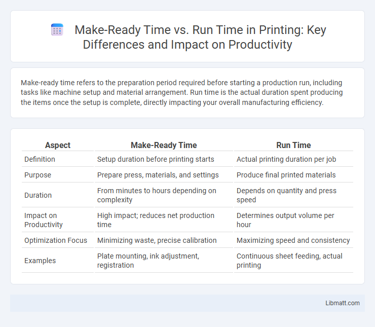 Make-Ready Time vs. Run Time in Printing: Key Differences and Impact on Productivity