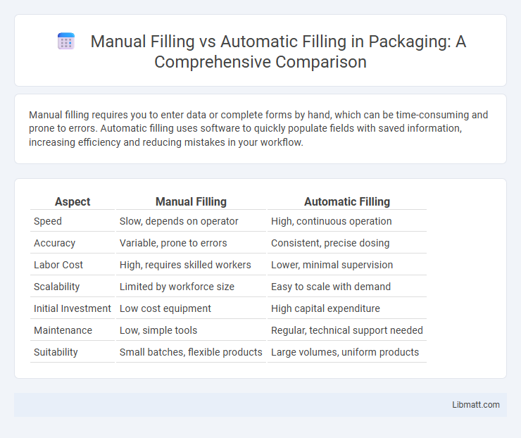 Manual Filling vs Automatic Filling in Packaging: A Comprehensive Comparison