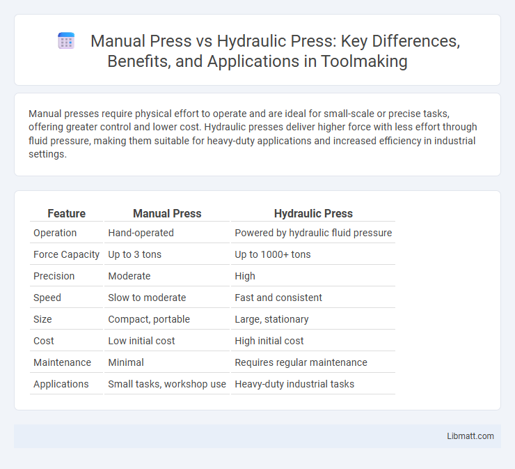 Manual Press vs Hydraulic Press: Key Differences, Benefits, and Applications in Toolmaking