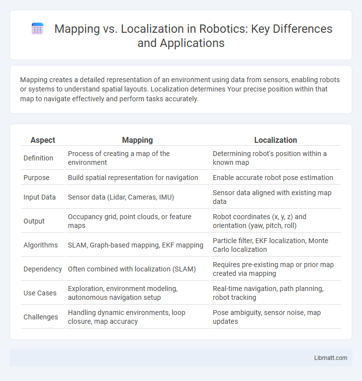 Mapping vs. Localization in Robotics: Key Differences and Applications