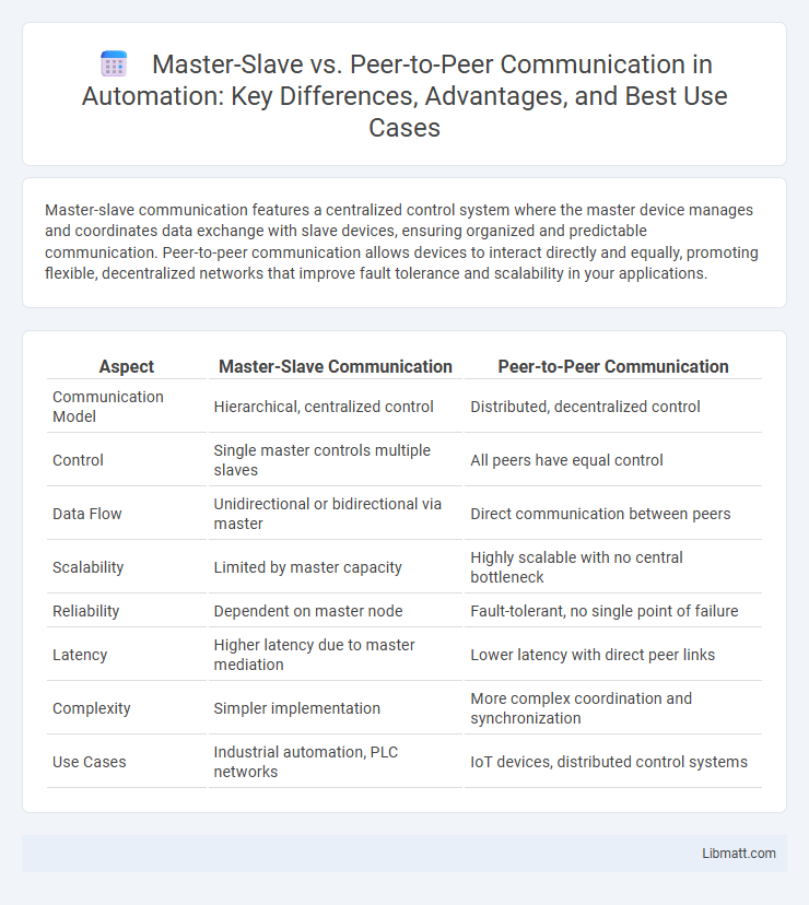 Master-Slave vs. Peer-to-Peer Communication in Automation: Key Differences, Advantages, and Best Use Cases