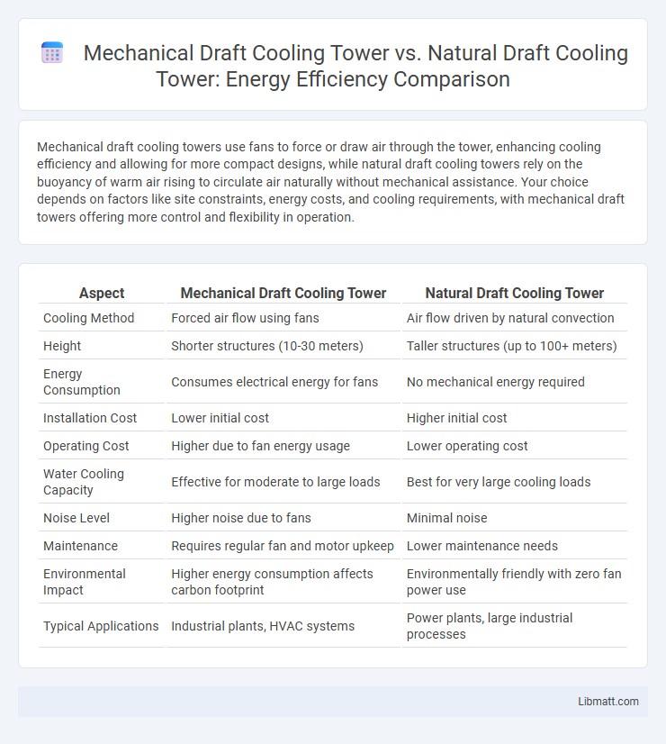Mechanical Draft Cooling Tower vs. Natural Draft Cooling Tower: Energy Efficiency Comparison