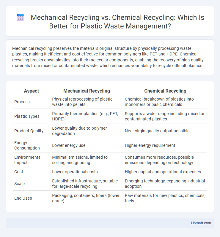 Mechanical Recycling vs. Chemical Recycling: Which Is Better for Plastic Waste Management?