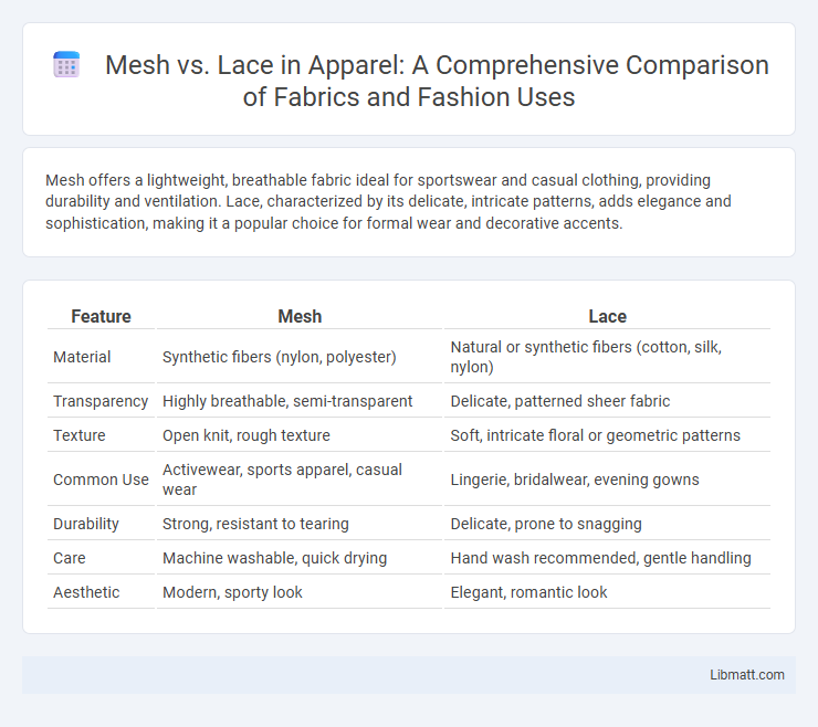 Mesh vs. Lace in Apparel: A Comprehensive Comparison of Fabrics and Fashion Uses