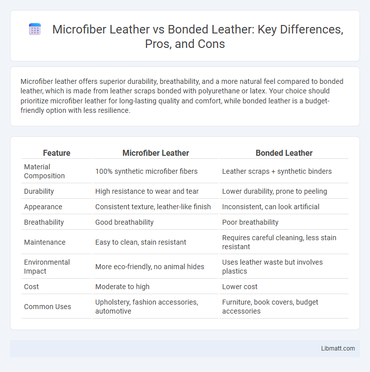 Microfiber Leather vs Bonded Leather: Key Differences, Pros, and Cons