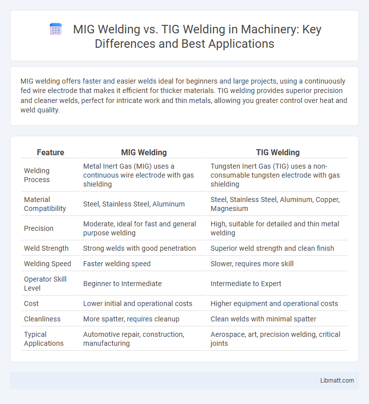 MIG Welding vs. TIG Welding in Machinery: Key Differences and Best Applications