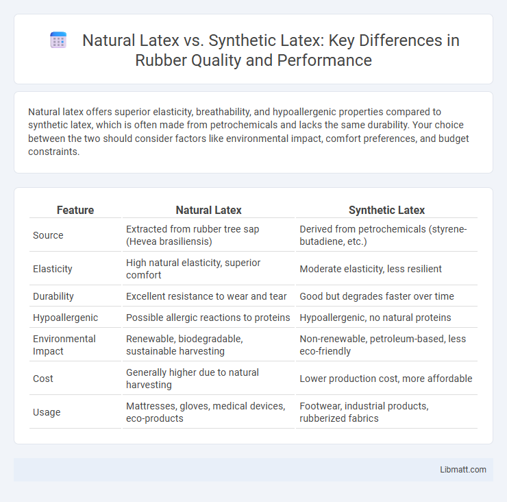Natural Latex vs. Synthetic Latex: Key Differences in Rubber Quality and Performance