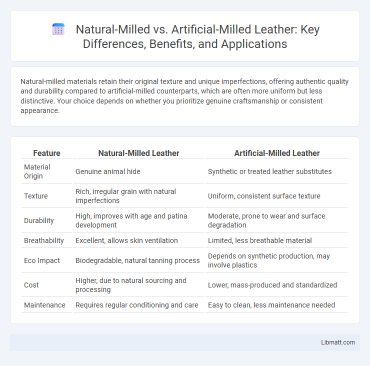 Natural-Milled vs. Artificial-Milled Leather: Key Differences, Benefits, and Applications