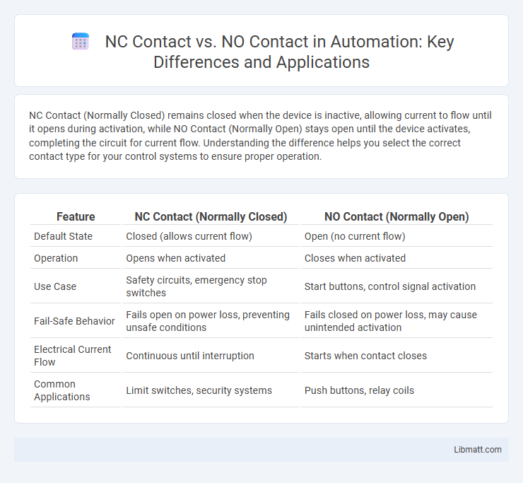 NC Contact vs. NO Contact in Automation: Key Differences and Applications