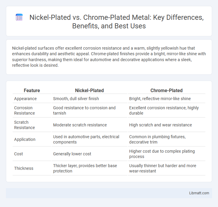 Nickel-Plated vs. Chrome-Plated Metal: Key Differences, Benefits, and Best Uses