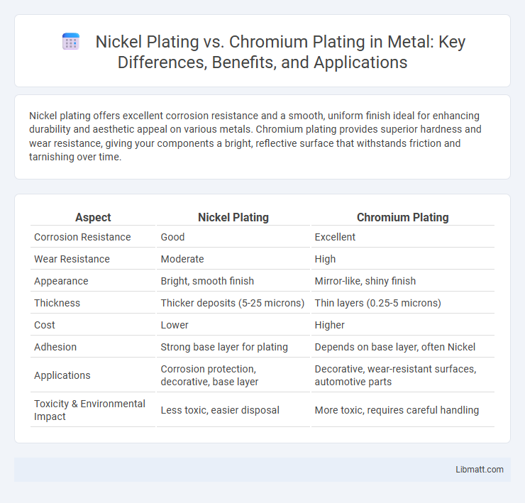 Nickel Plating vs. Chromium Plating in Metal: Key Differences, Benefits, and Applications