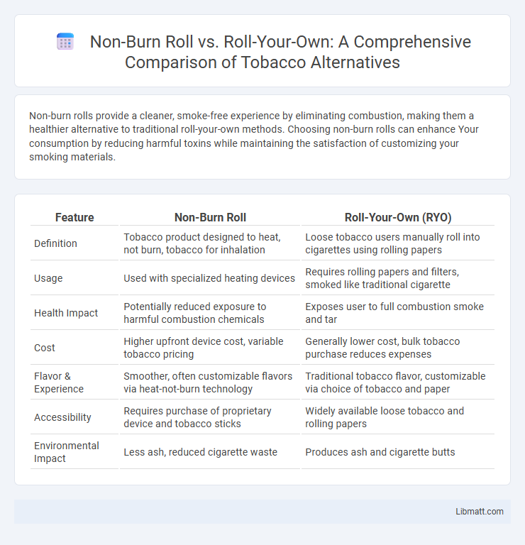 Non-Burn Roll vs. Roll-Your-Own: A Comprehensive Comparison of Tobacco Alternatives
