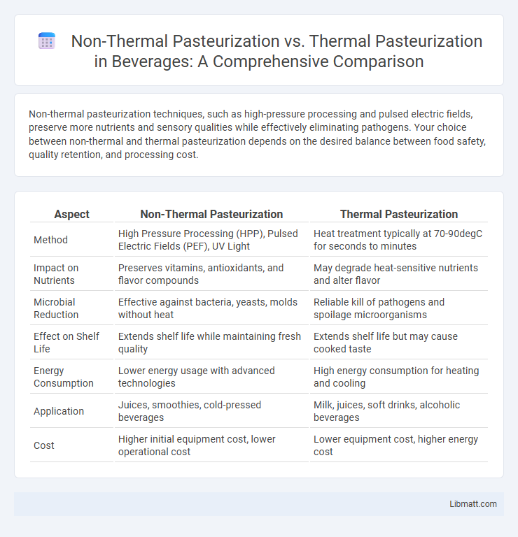Non-Thermal Pasteurization vs. Thermal Pasteurization in Beverages: A Comprehensive Comparison