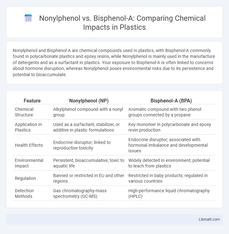 Nonylphenol vs. Bisphenol-A: Comparing Chemical Impacts in Plastics