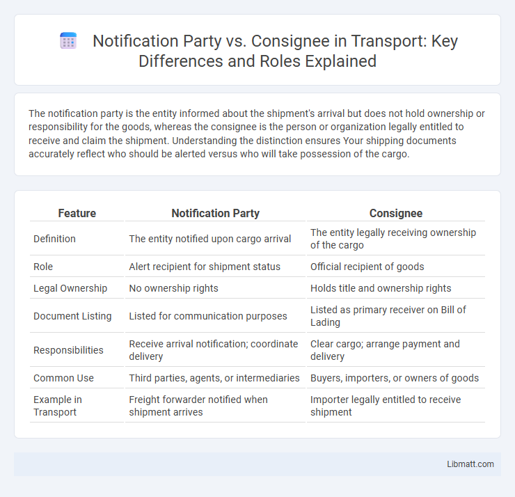 Notification Party vs. Consignee in Transport: Key Differences and Roles Explained