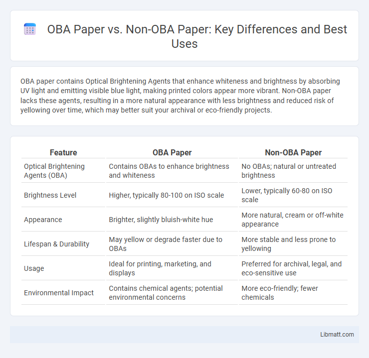 OBA Paper vs. Non-OBA Paper: Key Differences and Best Uses
