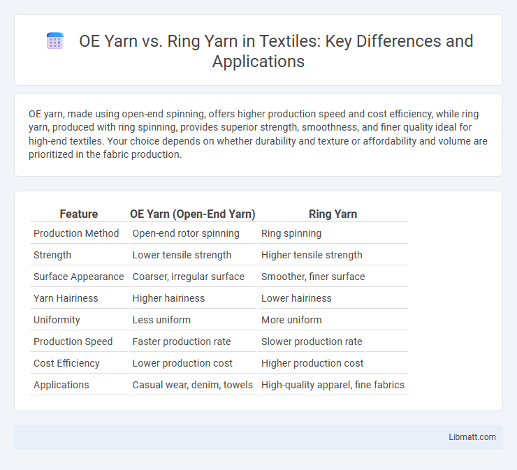 OE Yarn vs. Ring Yarn in Textiles: Key Differences and Applications