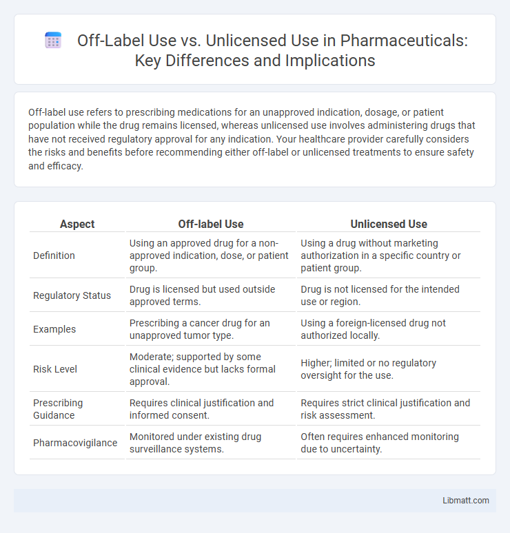 Off-Label Use vs. Unlicensed Use in Pharmaceuticals: Key Differences and Implications