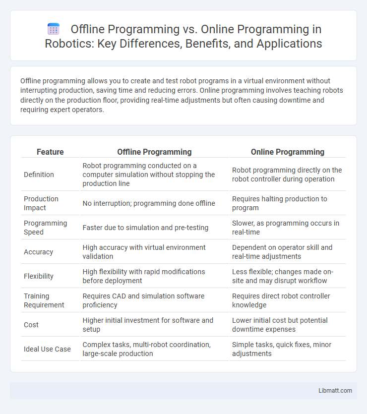 Offline Programming vs. Online Programming in Robotics: Key Differences, Benefits, and Applications