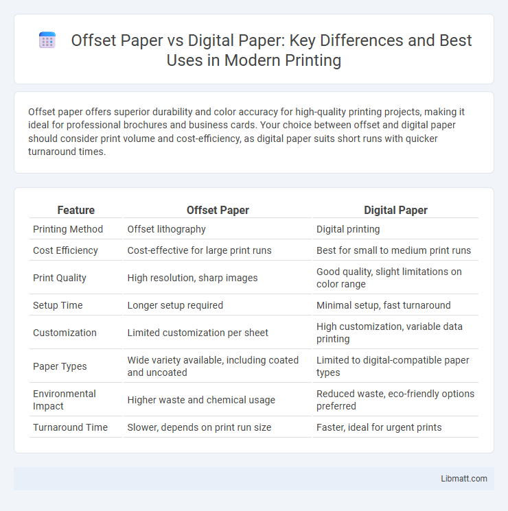 Offset Paper vs Digital Paper: Key Differences and Best Uses in Modern Printing