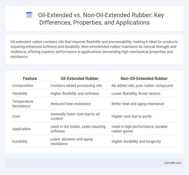 Oil-Extended vs. Non-Oil-Extended Rubber: Key Differences, Properties, and Applications