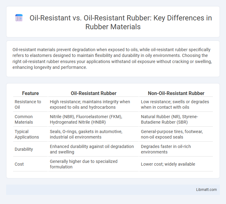 Oil-Resistant vs. Oil-Resistant Rubber: Key Differences in Rubber Materials