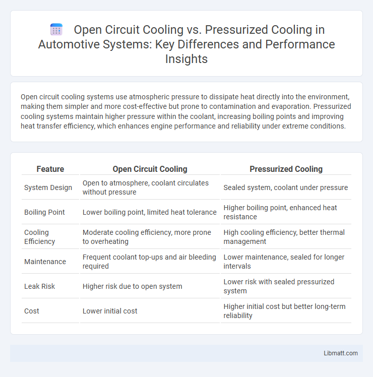 Open Circuit Cooling vs. Pressurized Cooling in Automotive Systems: Key Differences and Performance Insights