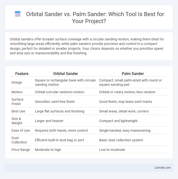 Orbital Sander vs. Palm Sander: Which Tool Is Best for Your Project?