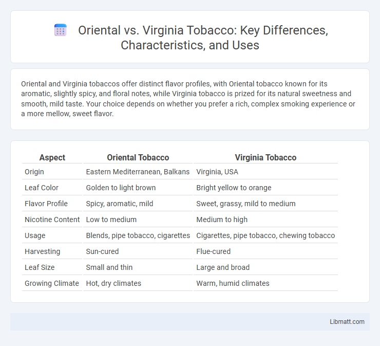 Oriental vs. Virginia Tobacco: Key Differences, Characteristics, and Uses