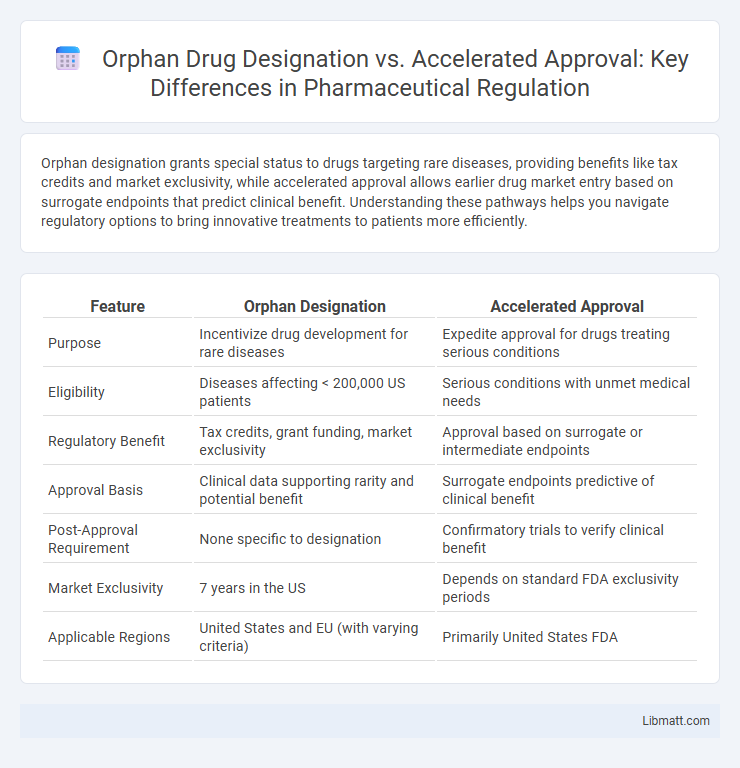 Orphan Drug Designation vs. Accelerated Approval: Key Differences in Pharmaceutical Regulation