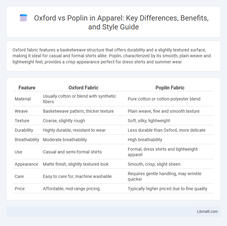 Oxford vs Poplin in Apparel: Key Differences, Benefits, and Style Guide