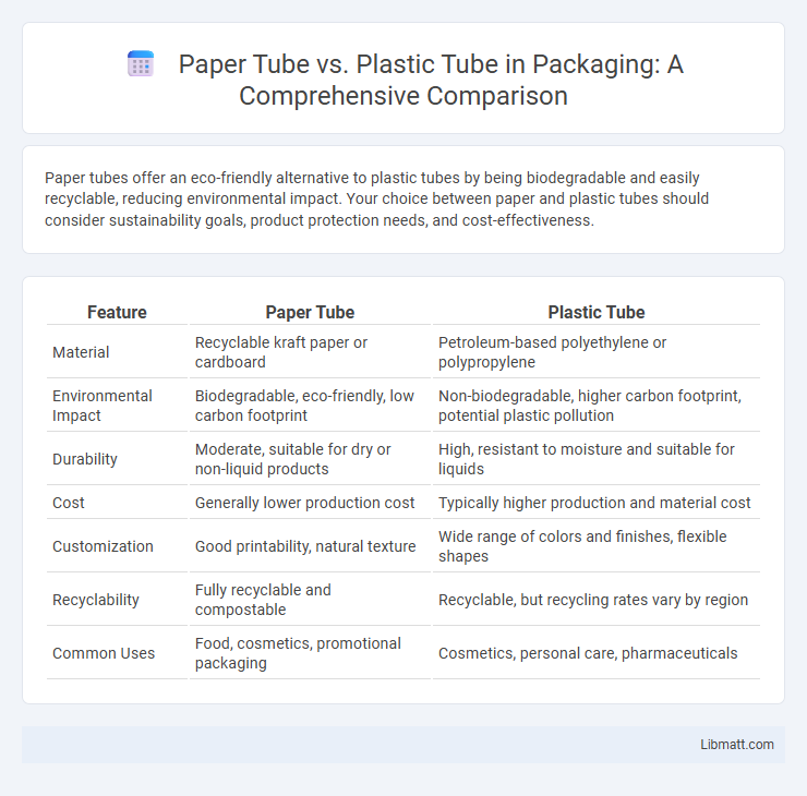 Paper Tube vs. Plastic Tube in Packaging: A Comprehensive Comparison