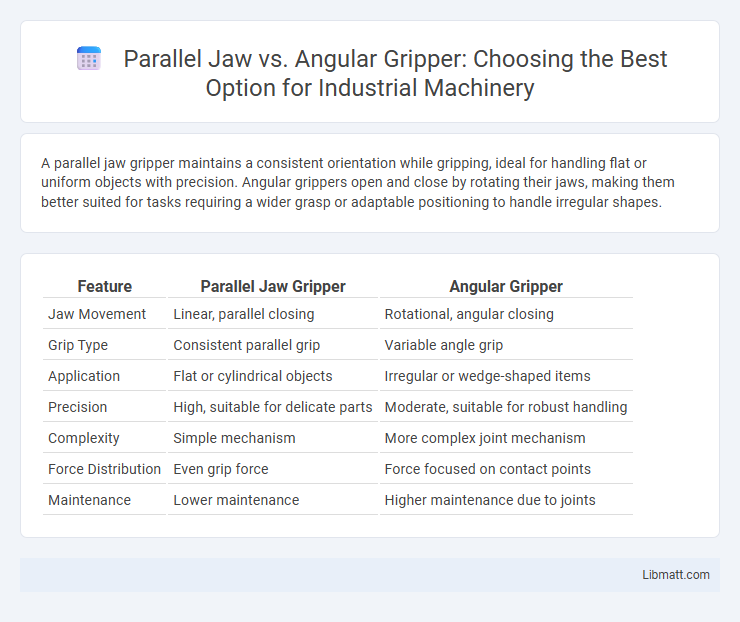 Parallel Jaw vs. Angular Gripper: Choosing the Best Option for Industrial Machinery