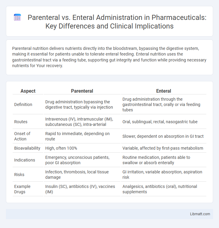Parenteral vs. Enteral Administration in Pharmaceuticals: Key Differences and Clinical Implications