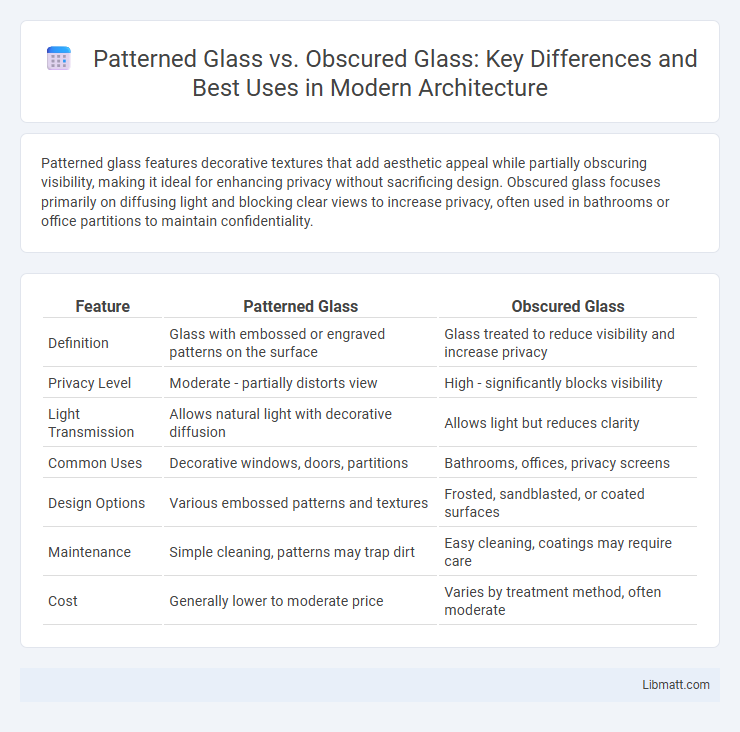 Patterned Glass vs. Obscured Glass: Key Differences and Best Uses in Modern Architecture