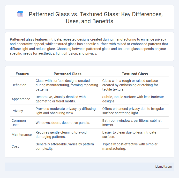 Patterned Glass vs. Textured Glass: Key Differences, Uses, and Benefits
