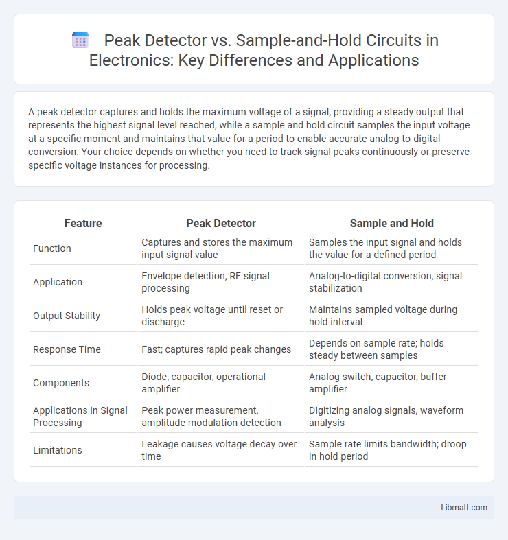 Peak Detector vs. Sample-and-Hold Circuits in Electronics: Key Differences and Applications