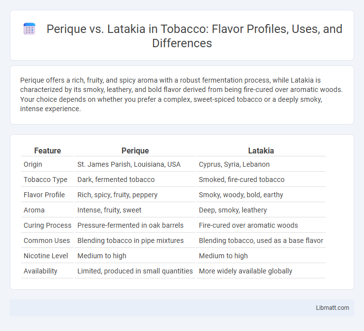 Perique vs. Latakia in Tobacco: Flavor Profiles, Uses, and Differences